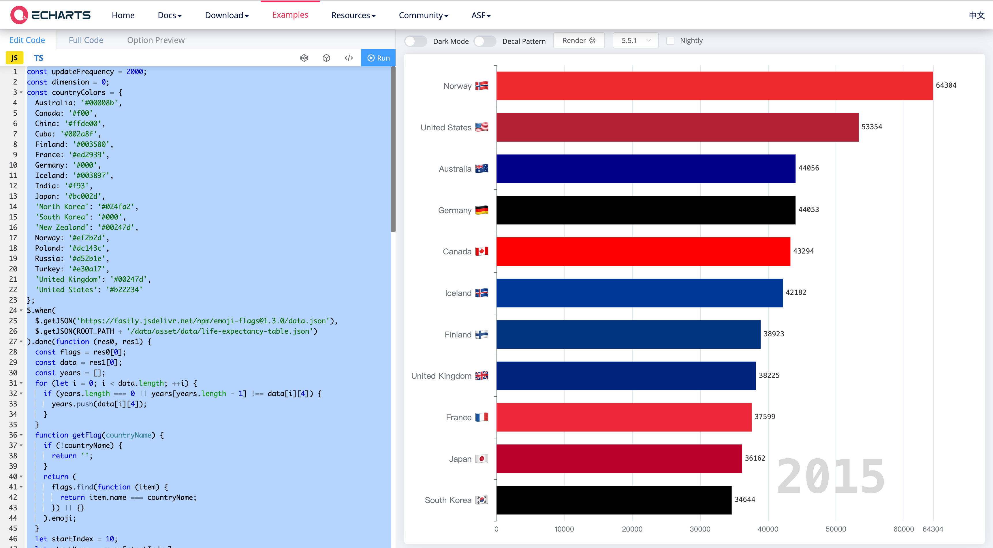 Official racing bar chart example