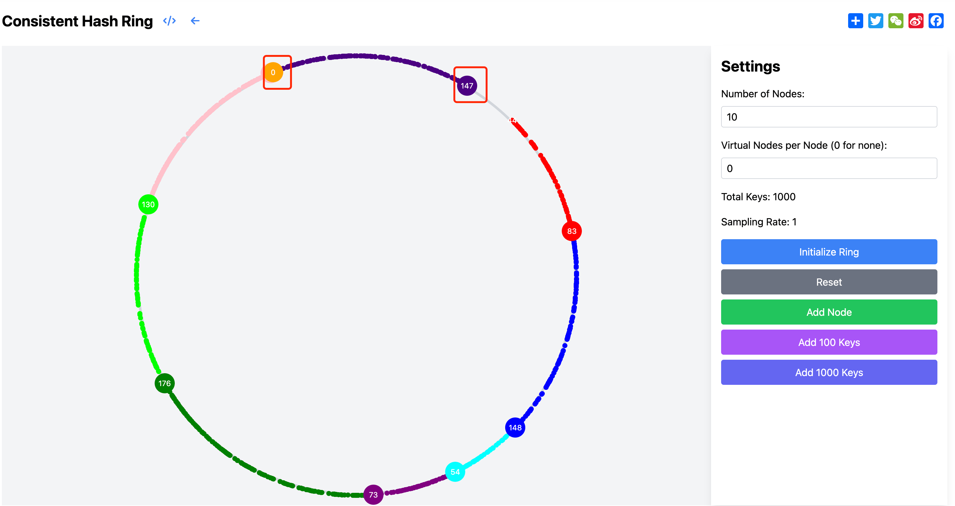 Uneven distribution problem in hashring