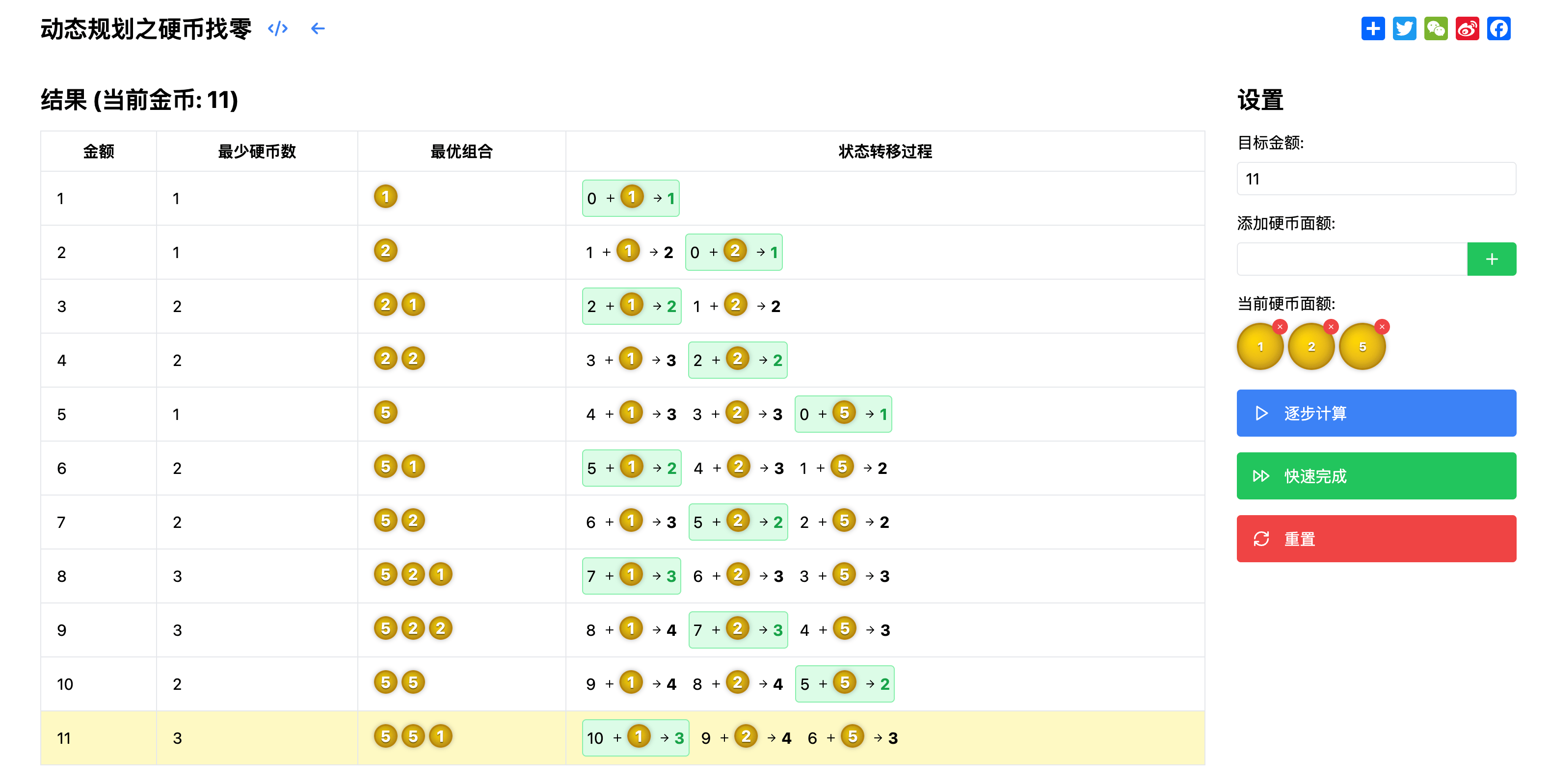 动态规划硬币找零可视化过程