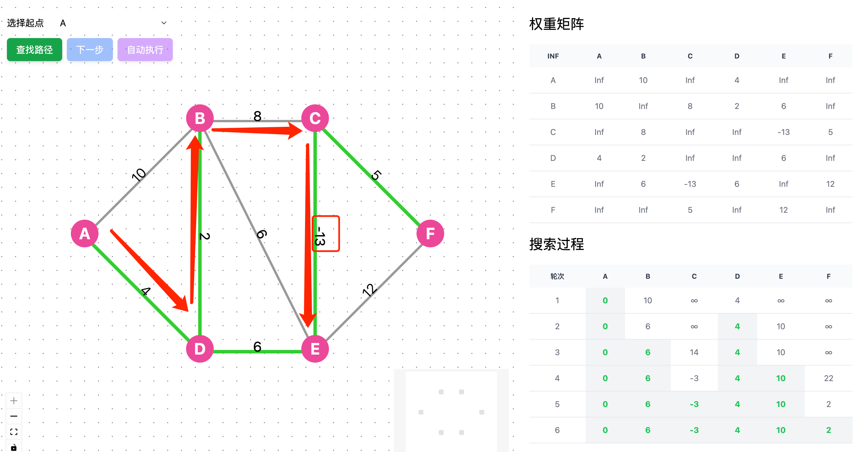 Dijkstra's Algorithm with Negative Weight